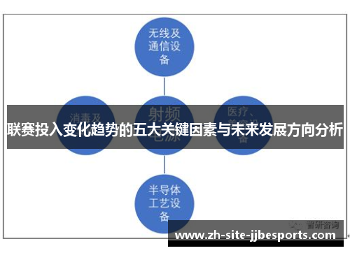 联赛投入变化趋势的五大关键因素与未来发展方向分析