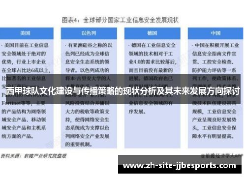 西甲球队文化建设与传播策略的现状分析及其未来发展方向探讨