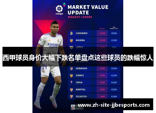 西甲球员身价大幅下跌名单盘点这些球员的跌幅惊人