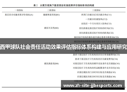西甲球队社会责任活动效果评估指标体系构建与应用研究