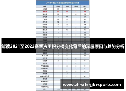 解读2021至2022赛季法甲积分榜变化背后的深层原因与趋势分析 解读2021至2022赛季法甲积分榜变化背后的深层原因与趋势分析