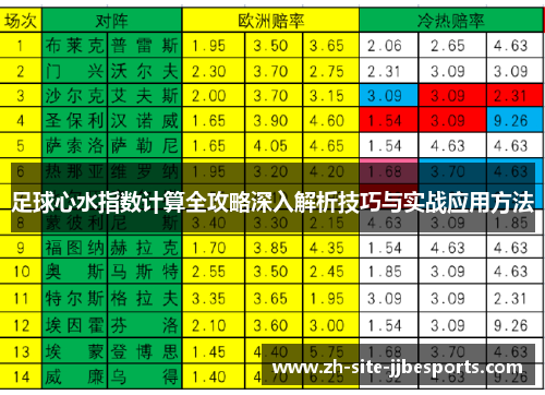 足球心水指数计算全攻略深入解析技巧与实战应用方法