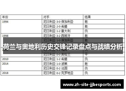 荷兰与奥地利历史交锋记录盘点与战绩分析