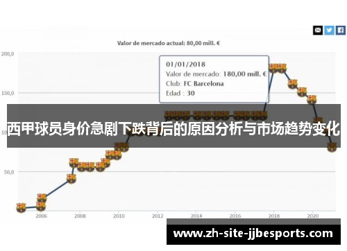 西甲球员身价急剧下跌背后的原因分析与市场趋势变化