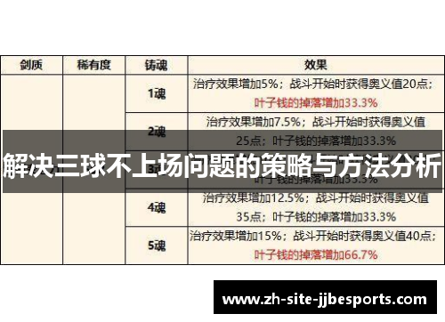 解决三球不上场问题的策略与方法分析 解决三球不上场问题的策略与方法分析
