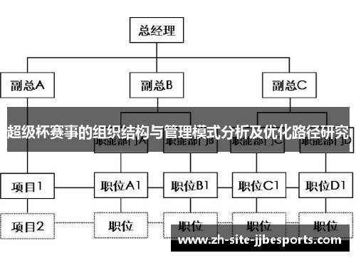 超级杯赛事的组织结构与管理模式分析及优化路径研究