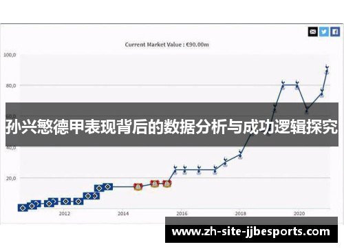 孙兴慜德甲表现背后的数据分析与成功逻辑探究 孙兴慜德甲表现背后的数据分析与成功逻辑探究